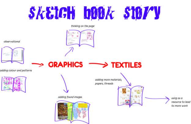 sketchbook story